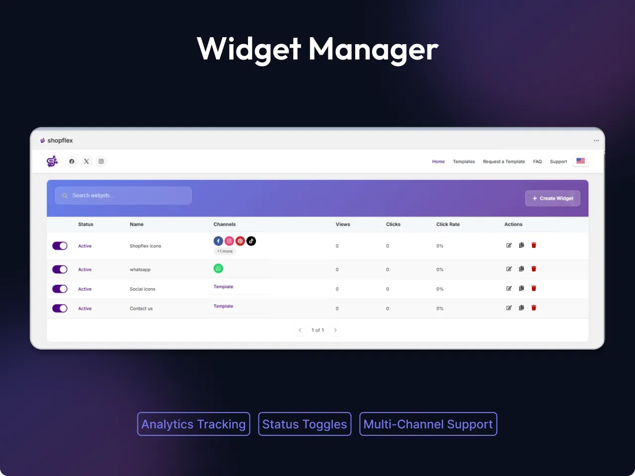 ShopFlex widget manager in the Shopify admin: a table of widgets with active toggles, their channels, views, clicks, click rate and edit, duplicate and delete actions.
