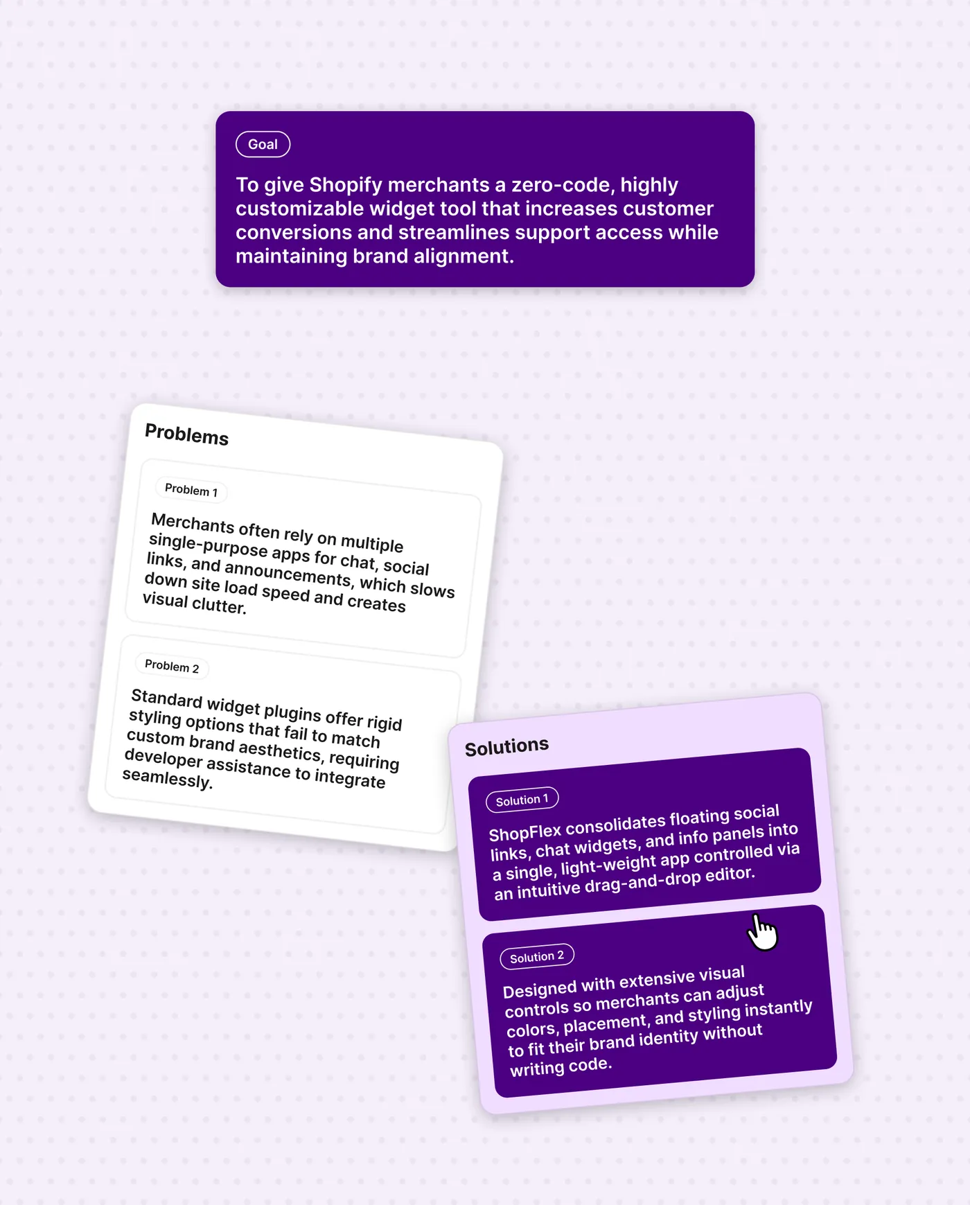 ShopFlex brief board. Goal: give Shopify merchants a zero-code, highly customisable widget tool that increases customer conversions and streamlines support access while maintaining brand alignment. Problem 1: multiple single-purpose apps for chat, social links and announcements slow the store and add clutter. Problem 2: rigid widget styling needs developer help to match the brand. Solution 1: one lightweight app with a drag-and-drop editor for social links, chat widgets and info panels. Solution 2: visual controls for colours, placement and styling, no code required.