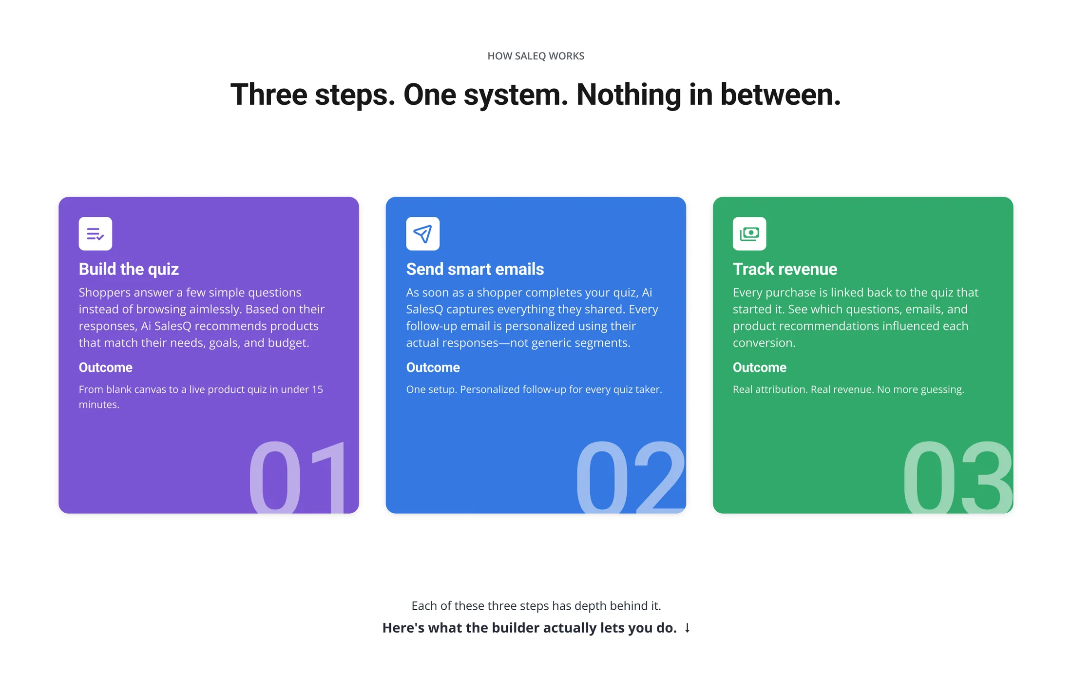 “Three steps. One system. Nothing in between.”: build the quiz, send smart emails, track revenue.